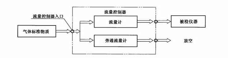 便攜式硫化氫檢測(cè)儀的檢測(cè)標(biāo)準(zhǔn)