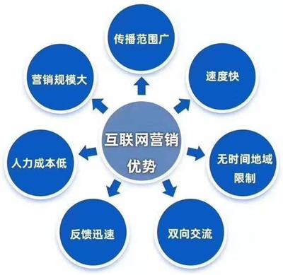 新鄉企業關鍵詞自然排名代理解讀與技術推廣服務分析